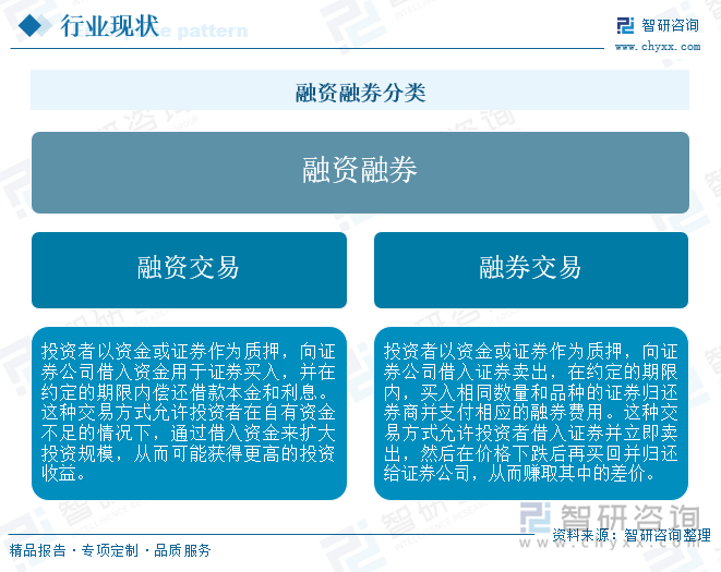 融資融券分類