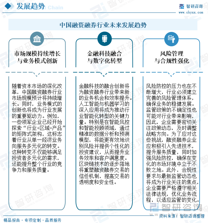 中國融資融券行業(yè)未來發(fā)展趨勢