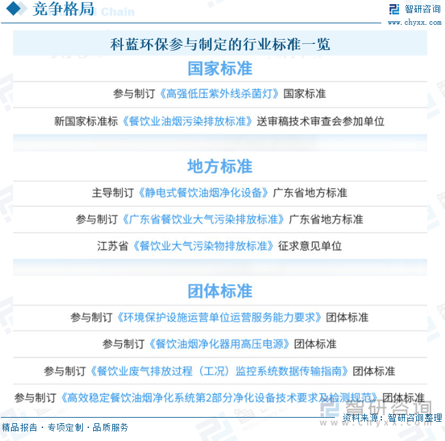 科蓝环保参与制定的行业标准一览