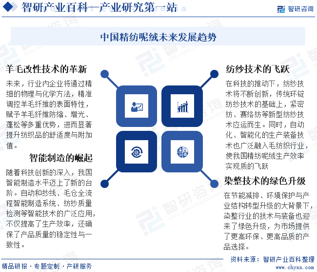 中國(guó)精紡呢絨未來(lái)發(fā)展趨勢(shì)