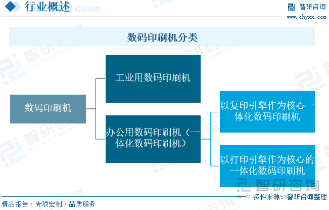 数码印刷机分类