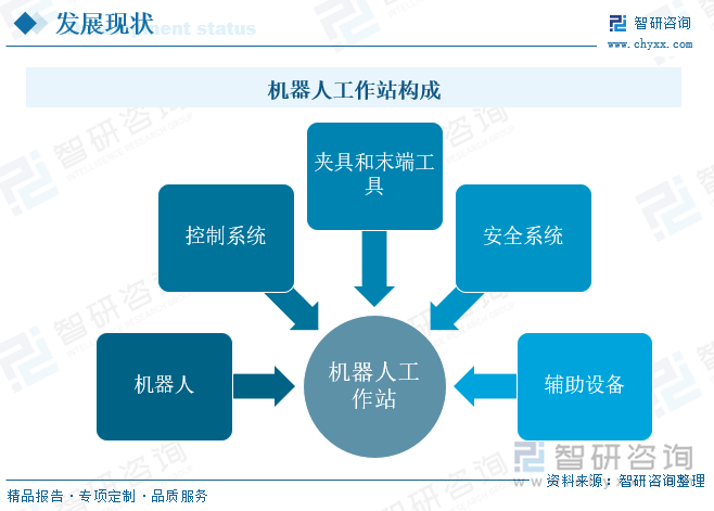 机器人工作站构成