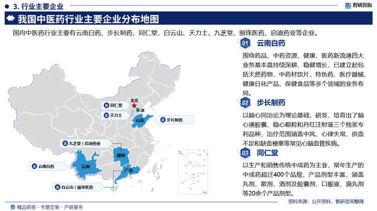 其中云南白药围绕药品、中药资源、健康、医药新流通四大业务基本盘持续深耕、稳健增长，已建立起包括天然药物、中药材饮片、特色药、医疗器械健康日化产品、保健食品等多个领域的业务布局。步长制药以脑心同治论为理论基础，研发、培育出了脑心通胶囊、稳心颗粒和丹红注射液三个独家专利品种，治疗范围涵盖中风、心律失常、供血不足和缺血梗塞等常见心脑血管疾病。同仁堂以生产和销售传统中成药为主业，常年生产的中成药超过400个品规，产品剂型丰富，涵盖丸剂、散剂、酒剂及胶囊剂、口服液、滴丸剂等20余个产品剂型。