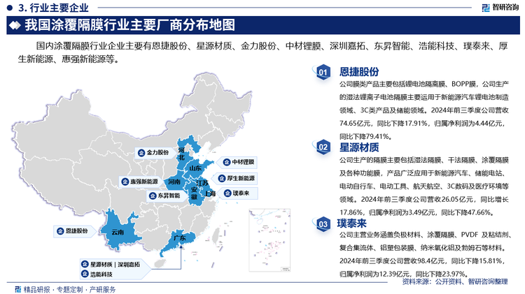 其中恩捷股份膜類產(chǎn)品主要包括鋰電池隔離膜、BOPP膜，公司生產(chǎn)的濕法鋰離子電池隔膜主要運(yùn)用于新能源汽車鋰電池制造領(lǐng)域、3C類產(chǎn)品及儲能領(lǐng)域。2024年前三季度公司營收74.65億元，同比下降17.91%，歸屬凈利潤為4.44億元，同比下降79.41%。星源材質(zhì)生產(chǎn)的隔膜主要包括濕法隔膜、干法隔膜、涂覆隔膜及各種功能膜，產(chǎn)品廣泛應(yīng)用于新能源汽車、儲能電站、電動自行車、電動工具、航天航空、3C數(shù)碼及醫(yī)療環(huán)境等領(lǐng)域。2024年前三季度公司營收26.05億元，同比增長17.86%，歸屬凈利潤為3.49億元，同比下降47.66%。璞泰來主營業(yè)務(wù)涵蓋負(fù)極材料、涂覆隔膜、PVDF 及粘結(jié)劑、復(fù)合集流體、鋁塑包裝膜、納米氧化鋁及勃姆石等材料。2024年前三季度公司營收98.4億元，同比下降15.81%，歸屬凈利潤為12.39億元，同比下降23.97%。