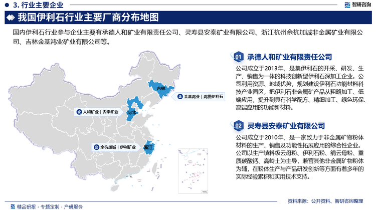 目前伊利石行业内部竞争强度比较大，尤其在低附加值伊利石产品方面，产品供应充足，导致市场竞争加剧，企业获利的能力相对较差。但是在高附加值伊利石产品开发方面，产品供不应求，一些拥有资源优势的大型伊利石企业获利能力较强。未来，大型的伊利石企业通过走规模经济道路整合并购小型伊利石企业是行业发展的大趋势。目前行业中主要企业为承德人和矿业有限责任公司、灵寿县安泰矿业有限公司、浙江杭州余杭加诚非金属矿业有限公司、吉林金基鸿业矿业有限公司等。