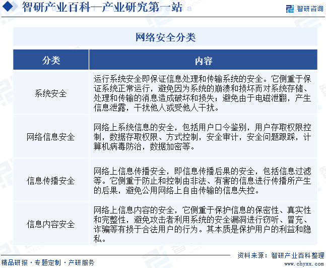 網(wǎng)絡安全分類