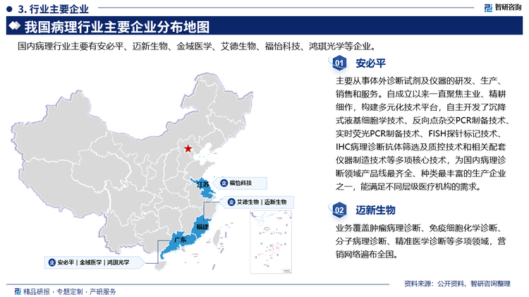 安必平主要从事体外诊断试剂及仪器的研发、生产销售和服务。自成立以来一直聚焦主业、精耕细作，构建多元化技术平台，自主开发了沉降式液基细胞学技术、反向点杂交PCR制备技术、实时荧光PCR制备技术、FISH探针标记技术、IHC病理诊断抗体筛选及质控技术和相关配套仪器制造技术等多项核心技术，为国内病理诊断领域产品线最齐全、种类最丰富的生产企业之一，能满足不同层级医疗机构的需求。迈新生物业务覆盖肿瘤病理诊断、免疫细胞化学诊断、分子病理诊断、精准医学诊断等多项领域，营销网络遍布全国。