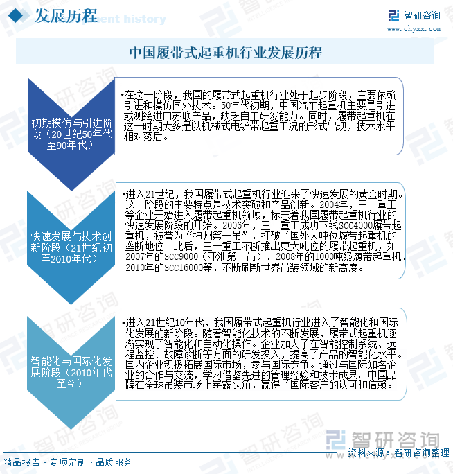 中國履帶式起重機(jī)行業(yè)發(fā)展歷程