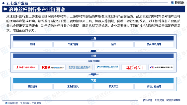 滚珠丝杆副行业上游主要包括钢铁等原材料，上游原材料的品质影响着滚珠丝杆产品的品质，品质较差的原材料会对滚珠丝杆的使用寿命造成影响。滚珠丝杆副行业下游主要包括机床工具、机器人等领域，随着下游行业的发展，对于滚珠丝杆产品的质量也会提出更高的要求，对于滚珠丝杆行业企业来说，既是挑战又是机遇，企业需要通过不断的技术创新和升级来满足应用需求，增强企业竞争力。