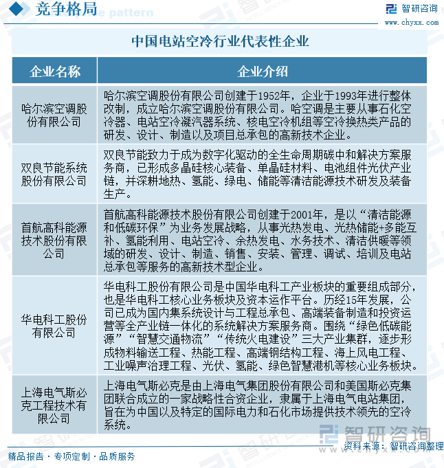 中国电站空冷行业代表性企业