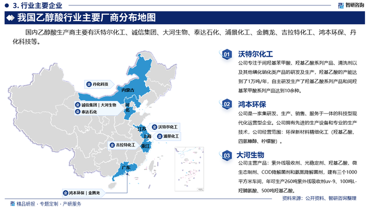 其中沃特尔化工专注于间羟基苯甲酸、羟基乙酸系列产品、清洗剂以及其他磺化硝化类产品的研发及生产，羟基乙酸的产能达到了1万吨/年，自主研发生产了羟基乙酸系列产品和间羟基苯甲酸系列产品达到10余种。鸿本环保是一家集研发、生产、销售、服务于一体的科技型现代化运营型企业。公司拥有先进的生产设备和专业的生产技术，公司经营范围：环保新材料精细化工（羟基乙酸、四氢糠醇、柠檬酸）。大河生物主营产品：紫外线吸收剂、光稳定剂、羟基乙酸、微生态制剂、COD降解菌剂和氨氮降解菌剂，建有三个1000平方米车间，年可生产260吨紫外线吸收剂uv-9、100吨L-羟脯氨酸、500吨羟基乙酸。