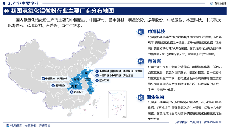 其中中海科技现已建成年产30万吨煅烧α-氧化铝生产装置，6万吨烘干-磨细氢氧化铝生产装置，2万吨超细氢氧化铝（阻燃剂）装置和10万吨4A沸石装置，逐步形成行业内为数不多的精细氧化铝（化学品氧化铝）和氢氧化铝产业基地。蒂普斯主要产品有：氢氧化铝微粉、阻燃氢氧化铝、低烟无卤氢氧化铝、氢氧化铝阻燃剂、氢氧化铝等，是一家专业的氢氧化铝生产厂家，公司通过合并收购淄博华佳工贸有限公司氢氧化铝阻燃填充材料生产线，形成完备的研发、生产、销售产业体系。海生生物现已建成年产50万吨煅烧α-氧化铝、20万吨超细氢氧化铝，6万吨烘干-磨细氢氧化铝生产装置，5万吨4A沸石装置，逐步形成行业内为数不多的精细氧化铝和氢氧化铝生产布局。