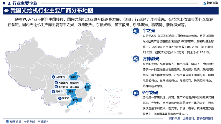 其中宇之光于2001年研發(fā)成功國內首臺激光光繪機。目前公司激光光繪機產品已覆蓋全球超過1500家客戶，總裝機,量全球第一。2024年上半年公司營收3109萬元，同比增長12.42%，歸屬凈利潤為414.2萬元，同比增長117.41%。萬德激光的主導產品是集激光、精密機械、微電子、系統(tǒng)軟件等于一體的激光直接制版系統(tǒng)、激光照片系統(tǒng)、激光光繪系統(tǒng)、激光影像系統(tǒng)等。產品主要應用于印刷行業(yè)、印刷電路板行業(yè)、絲網(wǎng)標牌行業(yè)、陶瓷印花、紡織印染行業(yè)、芯片制造業(yè)等等。圣宇數(shù)碼是一家集設計、開發(fā)、生產和銷售多種型號的激光照排機、光繪機、制網(wǎng)機和數(shù)碼印花機于一體的公司，擁有多項自主專利技術，在光學、機械、電子、軟件開發(fā)方面凝聚了一批有著豐富經(jīng)驗的專業(yè)人才。