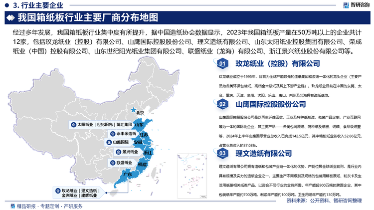 经过多年发展，我国箱纸板行业集中度有所提升，据中国造纸协会数据显示，2023年我国箱纸板产量在50万吨以上的企业共计12家，包括玫龙纸业（控股）有限公司、山鹰国际控股股份公司、理文造纸有限公司、山东太阳纸业控股集团有限公司、荣成纸业（中国）控股有限公司、山东世纪阳光纸业集团有限公司、联盛纸业（龙海）有限公司、浙江景兴纸业股份有限公司、永丰余造纸（扬州）有限公司、东莞市金洲纸业有限公司、东莞建晖纸业有限公司和山东博汇集团有限公司，其中，山鹰国际控股股份公司是以再生纤维回收、工业及特种纸制造、包装产品定制、产业互联网等为一体的国际化企业，其主要产品——各类包装原纸、特种纸及纸板、纸箱、食品级纸塑等，2024年上半年山鹰国际营业总收入已完成142.5亿元，其中箱板纸业务收入52.86亿元，占营业总收入的37.08%。