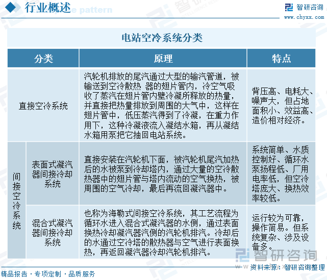 电站空冷系统分类