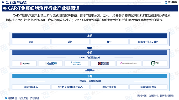 CAR-T免疫细胞治疗通常在癌症治疗中心或专门的免疫细胞治疗中心进行，治疗机构需要具备先进的细胞治疗技术和设备，以及合格的医生团队进行操作。一些生物制药公司往往与大型医院合作，开展CAR-T治疗的临床实践。这些医院的肿瘤科、免疫科、血液科等是CAR-T治疗的主要应用场所。终端是广大肿瘤患者。