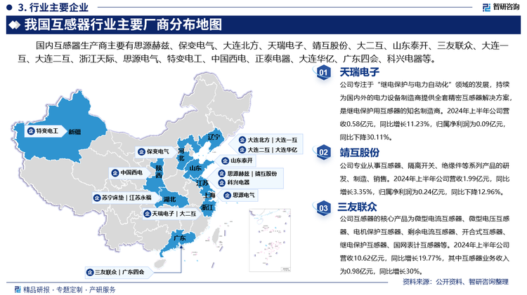 其中天瑞電子專注于“繼電保護(hù)與電力自動(dòng)化”領(lǐng)域的發(fā)展，持續(xù)為國內(nèi)外的電力設(shè)備制造商提供全套精密互感器解決方案，是繼電保護(hù)用互感器的知名制造商。2024年上半年公司營收0.58億元，同比增長11.23%，歸屬凈利潤為0.09億元，同比下降30.11%。靖互股份專業(yè)從事互感器、隔離開關(guān)、絕緣件等系列產(chǎn)品的研發(fā)、制造、銷售。2024年上半年公司營收1.99億元，同比增長3.35%，歸屬凈利潤為0.24億元，同比下降12.96%。三友聯(lián)眾互感器的核心產(chǎn)品為微型電流互感器、微型電壓互感器、電機(jī)保護(hù)互感器、剩余電流互感器、開合式互感器、繼電保護(hù)互感器、國網(wǎng)表計(jì)互感器等。2024年上半年公司營收10.62億元，同比增長19.77%，其中互感器業(yè)務(wù)收入為0.98億元，同比增長30%。