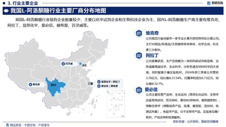 其中维克奇是四川省成都市一家专业从事天然药物纯化分离公司。主打对照品/标准品/天然植物有效单体，化学合成，抗生素三大板块。阿拉丁是集研发、生产及销售为一体的科研试剂制造商，业务涵盖高端化学、生命科学、分析色谱及材料科学四大领域，同时配套少量实验耗材。2024年前三季度公司营收3.78亿元，同比增长33.54%，归属净利润为0.73亿元，同比增长32.7%。爱必信主要经营产品有：生化试剂（常用生化试剂、生物学实验常用试剂、荧光染料、激动剂/抑制剂，植物提取物）、细胞生物学（细胞培养产品、血清、基质胶、添加剂、检测试剂盒）、免疫学产品、分子生物学产品、实验室仪器/耗材、产品定制和检测服务。