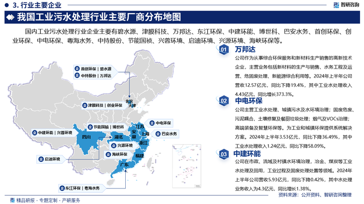 其中万邦达作为从事综合环保服务和新材料生产销售的高新技术企业，主营业务包括新材料的生产与销售、水务工程及运营、危固废处理、新能源综合利用等。2024年上半年公司营收12.57亿元，同比下降19.4%，其中工业水处理收入4.43亿元，同比增长373.3%。中电环保主营工业水处理、城镇污水及水环境治理；固废危废、污泥耦合、土壤修复及餐厨垃圾处理；烟气及VOCs治理；高端装备及智慧环保等。为工业和城镇环保提供系统解决方案。2024年上半年3.53亿元，同比下降36.49%，其中工业水处理收入1.24亿元，同比下降58.09%。中建环能在市政、流域及村镇水环境治理，冶金、煤炭等工业水处理及回用，工业过程及固废处理处置等领域。2024年上半年公司营收5.93亿元，同比下降0.42%，其中水处理业务收入为4.3亿元，同比增长1.38%。