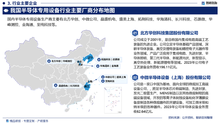 半導(dǎo)體專用設(shè)備行業(yè)具有較高的技術(shù)壁壘、市場壁壘和客戶認知壁壘，以美國應(yīng)用材料（Applied Material）、荷蘭ASML、美國LAM、日本TEL、美國KLA等為代表的國際知名企業(yè)經(jīng)過多年發(fā)展，憑借資金、技術(shù)、客戶資源、品牌等方面的優(yōu)勢，占據(jù)了全球半導(dǎo)體專用設(shè)備市場的主要份額。而我國半導(dǎo)體專用設(shè)備發(fā)展起步相對較晚，自2000年以來才正式起步，因此較國外發(fā)電地區(qū)仍有一定差距，國產(chǎn)企業(yè)競爭力也相對較弱?，F(xiàn)如今，經(jīng)過二十余年的發(fā)展，我國已出現(xiàn)一批如北方華創(chuàng)、中微半導(dǎo)體、晶盛機電、盛美上海等企業(yè)在全球市場上具有一定競爭力，追趕步伐不斷加快。