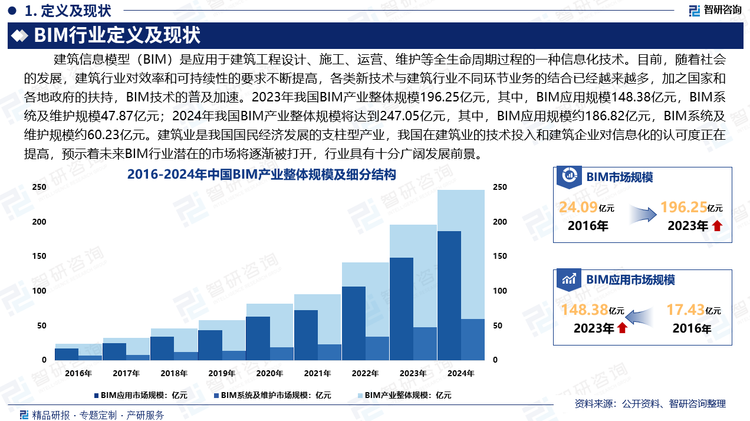 建筑业是我国国民经济发展的支柱型产业，我国建筑业的生产总值和固定投资正在逐年增加，建筑业的技术投入和建筑企业对信息化的认可度正在提高，预示着未来BIM行业潜在的市场将逐渐被打开，行业具有十分广阔发展前景。