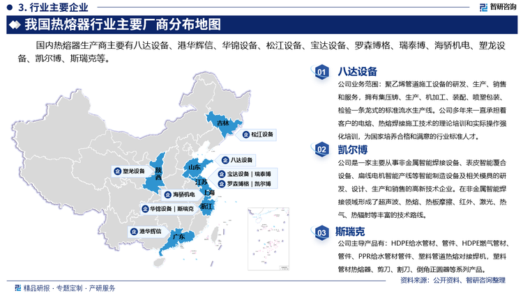 其中八達(dá)設(shè)備業(yè)務(wù)范圍：聚乙烯管道施工設(shè)備的研發(fā)、生產(chǎn)、銷售和服務(wù)，擁有集壓鑄、生產(chǎn)、機(jī)加工、裝配、噴塑包裝、檢驗(yàn)一條龍式的標(biāo)準(zhǔn)流水生產(chǎn)線。公司多年來一直承擔(dān)著客戶的電熔、熱熔焊接施工技術(shù)的理論培訓(xùn)和實(shí)際操作強(qiáng)化培訓(xùn)，為國(guó)家培養(yǎng)合格和滿意的行業(yè)標(biāo)準(zhǔn)人才。凱爾博是一家主要從事非金屬智能焊接設(shè)備、表皮智能覆合設(shè)備、扁線電機(jī)智能產(chǎn)線等智能制造設(shè)備及相關(guān)模具的研發(fā)、設(shè)計(jì)、生產(chǎn)和銷售的高新技術(shù)企業(yè)。在非金屬智能焊接領(lǐng)域形成了超聲波、熱熔、熱板摩擦、紅外、激光、熱氣、熱輻射等豐富的技術(shù)路線。斯瑞克主導(dǎo)產(chǎn)品有：HDPE給水管材、管件、HDPE燃?xì)夤懿?、管件、PPR給水管材管件、塑料管道熱熔對(duì)接焊機(jī)，塑料管材熱熔器、剪刀、割刀、倒角正圓器等系列產(chǎn)品。