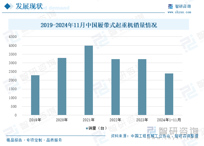 2019-2024年11月中國履帶式起重機(jī)銷量情況