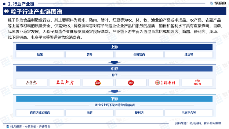 粽子作為食品制造業(yè)行業(yè)，其主要原料為糯米、豬肉、箬葉、紅豆等為農(nóng)、林、牧、漁業(yè)的產(chǎn)品或半成品。農(nóng)產(chǎn)品、農(nóng)副產(chǎn)品等上游原材料的質(zhì)量安全、供需變化、價(jià)格波動(dòng)等對(duì)粽子制造業(yè)企業(yè)產(chǎn)品和服務(wù)的品質(zhì)、銷售和盈利水平具有直接影響。目前，我國(guó)農(nóng)業(yè)穩(wěn)定發(fā)展，為粽子制造企業(yè)健康發(fā)展奠定良好基礎(chǔ)。產(chǎn)業(yè)鏈下游主要為通過(guò)直營(yíng)店或加盟店、商超、便利店、賣場(chǎng)、線下經(jīng)銷商、電商平臺(tái)等渠道銷售給消費(fèi)者。