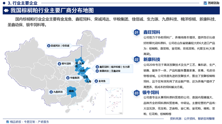 其中鑫旺饲料致力于协助饲料厂、养殖场降本增效，提供性价比很好的替代词料原料，公司在山东省销量较大的6大进口产品为：棕榈粕、甜菜粕、葵花粕、双低菜粕、代替玉米(大麦 高粱)。新康科技20年专注于高效发酵技术及生产工艺，集科研、生产、销售、服务于一体，产品和服务覆盖家畜、家禽、毛皮动物等领域。公司凭借先进的发酵技术，推出了发酵棕榈粕饲料，这不仅有效利用了农业副产物，还为养殖户提供了高营养、低成本的饲料解决方案。银牛饲料是专业从事饲料原料贸易的公司，是国内规模强大、品种齐全的饲料原料贸易商、中转站。主要经营的产品有：大豆瓦饼、花生粕、芝麻粕、葵仁粕、葵花粕、棉粕、菜粕、红花粕、棕榈粕等