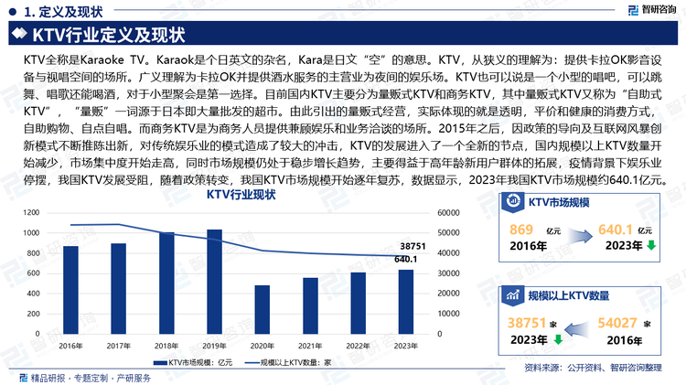 KTV全稱是Karaoke TV。Karaok是個(gè)日英文的雜名，Kara是日文“空”的意思。KTV，從狹義的理解為：提供卡拉OK影音設(shè)備與視唱空間的場(chǎng)所。廣義理解為卡拉OK并提供酒水服務(wù)的主營(yíng)業(yè)為夜間的娛樂(lè)場(chǎng)。KTV也可以說(shuō)是一個(gè)小型的唱吧，可以跳舞、唱歌還能喝酒，對(duì)于小型聚會(huì)是第一選擇。目前國(guó)內(nèi)KTV主要分為量販?zhǔn)終TV和商務(wù)KTV，其中量販?zhǔn)終TV又稱為“自助式KTV”，“量販”一詞源于日本即大量批發(fā)的超市。由此引出的量販?zhǔn)浇?jīng)營(yíng)，實(shí)際體現(xiàn)的就是透明，平價(jià)和健康的消費(fèi)方式，自助購(gòu)物、自點(diǎn)自唱。而商務(wù)KTV是為商務(wù)人員提供兼顧娛樂(lè)和業(yè)務(wù)洽談的場(chǎng)所。2015年之后，因政策的導(dǎo)向及互聯(lián)網(wǎng)風(fēng)暴創(chuàng)新模式不斷推陳出新，對(duì)傳統(tǒng)娛樂(lè)業(yè)的模式造成了較大的沖擊，KTV的發(fā)展進(jìn)入了一個(gè)全新的節(jié)點(diǎn)，國(guó)內(nèi)規(guī)模以上KTV數(shù)量開(kāi)始減少，市場(chǎng)集中度開(kāi)始走高，同時(shí)市場(chǎng)規(guī)模仍處于穩(wěn)步增長(zhǎng)趨勢(shì)，主要得益于高年齡新用戶群體的拓展，疫情背景下娛樂(lè)業(yè)停擺，我國(guó)KTV發(fā)展受阻，隨著政策轉(zhuǎn)變，我國(guó)KTV市場(chǎng)規(guī)模開(kāi)始逐年復(fù)蘇，數(shù)據(jù)顯示，2023年我國(guó)KTV市場(chǎng)規(guī)模約640.1億元。