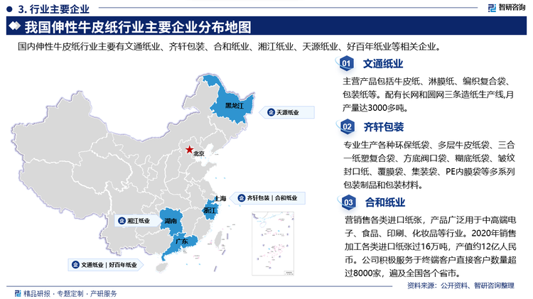 其中文通纸业主营产品包括牛皮纸、淋膜纸、编织复合袋，包装纸等。配有长网和圆网三条造纸生产线,月产量达3000多吨。齐轩包装专业生产各种环保纸袋、多层牛皮纸袋、三合纸塑复合袋、方底阀口袋、糊底纸袋、皱纹封口纸、覆膜袋、集装袋、PE内膜袋等多系列包装制品和包装材料。合和纸业营销售各类进口纸张，产品广泛用于中高端电子、食品、印刷、化妆品等行业。2020年销售加工各类进口纸张过16万吨，产值约12亿人民币。公司积极服务于终端客户直接客户数量超过8000家，遍及全国各个省市。