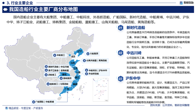 其中新时代造船具备建造30万吨级各类船舶的自然条件，年度造船完工量、新接订单量、手持订单量等关键指标连续多年位居造船行业中国前五强、全球前十强，已成为全球最具规模化、专业化、现代化和影响力的总装造船企业之一。中远川崎造船完工量、新船接单量、手持订单量三大造船指标连续位居中国造船业十强企业。主要产品涵盖散货船、汽车运输船，超大型集装箱船、油轮、矿砂船，特种船、双燃料船等主流商船，迄今共建造交付270余艘高品质船舶。沪东中华具有雄厚的船舶开发、设计、和建造实力，产品以军用舰船、大型LNG船、超大型集装箱船、海洋工程及特种船为主，共建造过LNG船、LPG船、大中型集装箱船、化学品船、滚装船、油船、散货船、客货船、特种工作船、军舰和军辅船等各类船舶3000多艘。