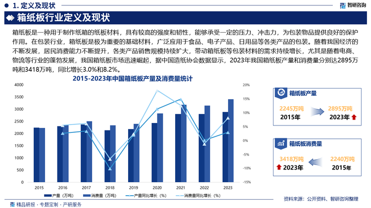 未来，随着消费者对产品包装的品质和外观要求越来越高，促使箱纸板生产企业不断提高产品质量，开发更多功能型、环保型、美观型的箱纸板产品，以满足市场对高品质包装的需求，此外，在环保政策的严格要求下，箱纸板行业将更加注重绿色生产，采用清洁生产工艺和能源，减少废水、废气、废渣的排放，同时，加强对原材料的管理和利用，提高原材料的利用率，降低资源浪费。