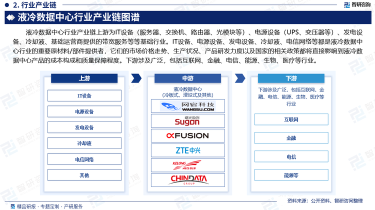 液冷数据中心行业产业链上游为IT设备（服务器、交换机、路由器、光模块等）、电源设备（UPS、变压器等）、发电设备、冷却液、基础运营商提供的带宽服务等等基础行业。IT设备、电源设备、发电设备、冷却液、电信网络等都是液冷数据中心行业的重要原材料/部件提供者，它们的市场价格走势、生产状况、产品研发力度以及国家的相关政策都将直接影响到液冷数据中心产品的成本构成和质量保障程度。下游涉及广泛，包括互联网、金融、电信、能源、生物、医疗等行业。