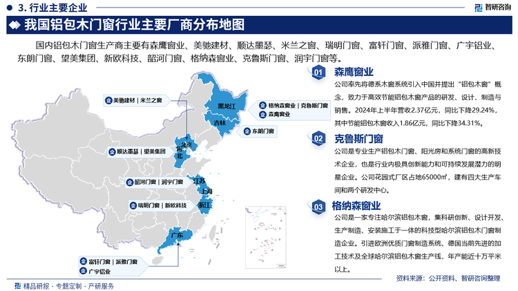 其中森鹰窗业率先将德系木窗系统引入中国并提出“铝包木窗”概念，致力于高效节能铝包木窗产品的研发、设计、制造与销售。2024年上半年营收2.37亿元，同比下降29.24%，其中节能铝包木窗收入1.86亿元，同比下降34.31%。克鲁斯门窗是专业生产铝包木门窗、阳光房和系统门窗的高新技术企业，也是行业内极具创新能力和可持续发展潜力的明星企业。公司花园式厂区占地65000㎡，建有四大生产车间和两个研发中心。格纳森窗业是一家专注哈尔滨铝包木窗，集科研创新、设计开发、生产制造、安装施工于一体的科技型哈尔滨铝包木门窗制造企业。引进欧洲优质门窗制造系统、德国当前先进的加工技术及全球哈尔滨铝包木窗生产线，年产能近十万平米以上。