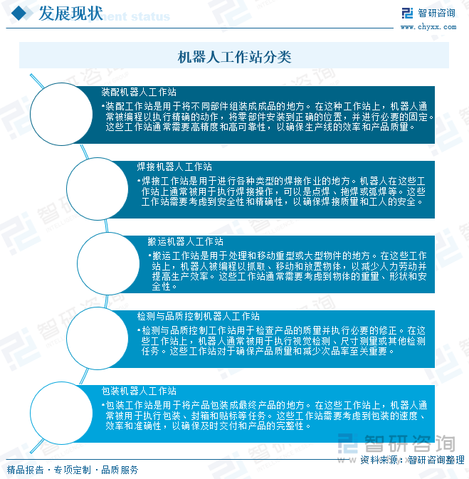 机器人工作站分类