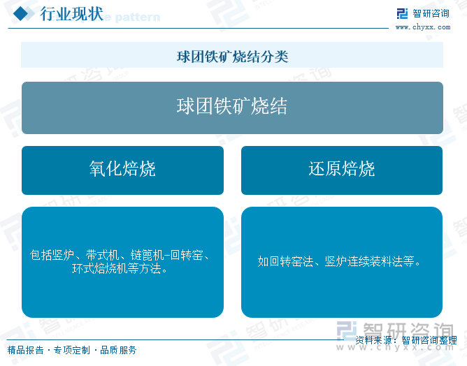 球团铁矿烧结分类