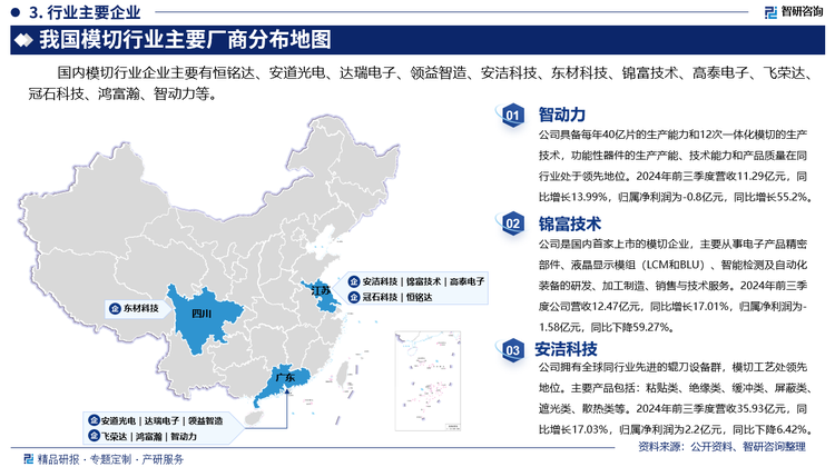 其中智动力具备每年40亿片的生产能力和12次一体化模切的生产技术，功能性器件的生产产能、技术能力和产品质量在同行业处于领先地位。2024年前三季度营收11.29亿元，同比增长13.99%，归属净利润为-0.8亿元，同比增长55.2%。锦富技术是国内首家上市的模切企业，主要从事电子产品精密部件、液晶显示模组（LCM和BLU）、智能检测及自动化装备的研发、加工制造、销售与技术服务。2024年前三季度公司营收12.47亿元，同比增长17.01%，归属净利润为-1.58亿元，同比下降59.27%。安洁科技拥有全球同行业先进的辊刀设备群，模切工艺处领先地位。主要产品包括：粘贴类、绝缘类、缓冲类、屏蔽类、遮光类、散热类等。2024年前三季度营收35.93亿元，同比增长17.03%，归属净利润为2.2亿元，同比下降6.42%。