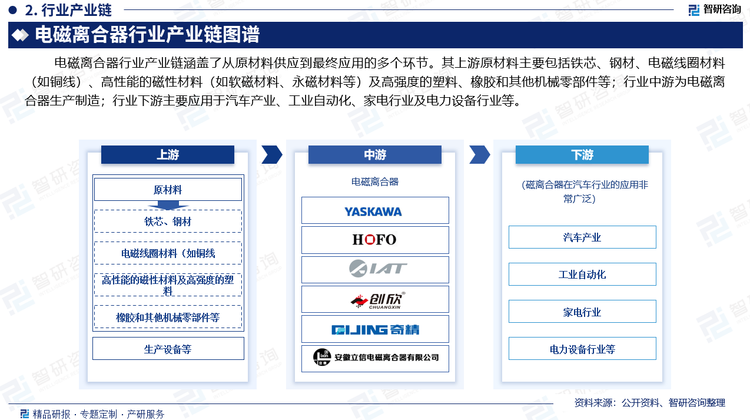 2024年前三季度，上汽集团实现营业收入4304.82亿元，同比下降17.74%；实现净利润84.33亿元，同比下降49.59%。而比亚迪在2024年前三季度实现营业收入5022.5亿元，同比增长18.9%；净利润达252.4亿元，同比增长18.1%。2024年，比亚迪正式反超上汽集团成为国内最大的汽车制造商，按照目前的市场表现，比亚迪和上汽集团之间的差距还将不断扩大。作为全球新能源汽车行业先行者和领导者，稳步推进品牌力提升及出海战略布局，在行业竞争日趋激烈的背景下实现业务长足发展，比亚迪连续十一年稳居中国新能源汽车销量龙头地位，并蝉联全球新能源汽车销量冠军，并开创中国车企首次跻身全球销量前十的历史。