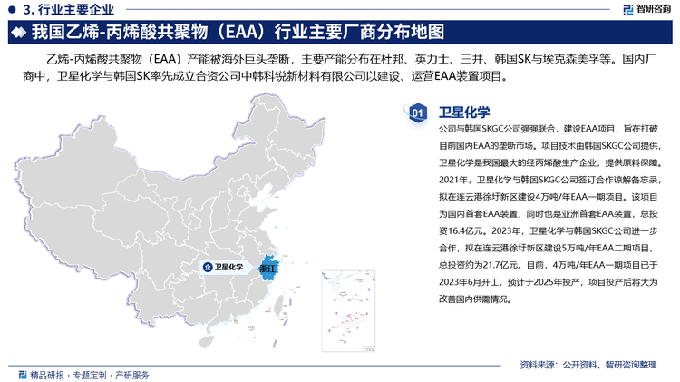 乙烯-丙烯酸共聚物（EAA）產(chǎn)能被海外巨頭壟斷，主要產(chǎn)能分布在杜邦、英力士、三井、韓國(guó)SK與埃克森美孚等。國(guó)內(nèi)廠商中，衛(wèi)星化學(xué)與韓國(guó)SKGC公司強(qiáng)強(qiáng)聯(lián)合，建設(shè)EAA項(xiàng)目，旨在打破目前國(guó)內(nèi)EAA的壟斷市場(chǎng)。項(xiàng)目技術(shù)由韓國(guó)SKGC公司提供，衛(wèi)星化學(xué)是我國(guó)最大的經(jīng)丙烯酸生產(chǎn)企業(yè)，提供原料保障。2021年，衛(wèi)星化學(xué)與韓國(guó)SKGC公司簽訂合作諒解備忘錄，擬在連云港徐圩新區(qū)建設(shè)4萬(wàn)噸/年EAA一期項(xiàng)目。該項(xiàng)目為國(guó)內(nèi)首套EAA裝置，同時(shí)也是亞洲首套EAA裝置，總投資16.4億元。2023年，衛(wèi)星化學(xué)與韓國(guó)SKGC公司進(jìn)一步合作，擬在連云港徐圩新區(qū)建設(shè)5萬(wàn)噸/年EAA二期項(xiàng)目，總投資約為21.7億元。目前，4萬(wàn)噸/年EAA一期項(xiàng)目已于2023年6月開工，預(yù)計(jì)于2025年投產(chǎn)，項(xiàng)目投產(chǎn)后將大為改善國(guó)內(nèi)供需情況。