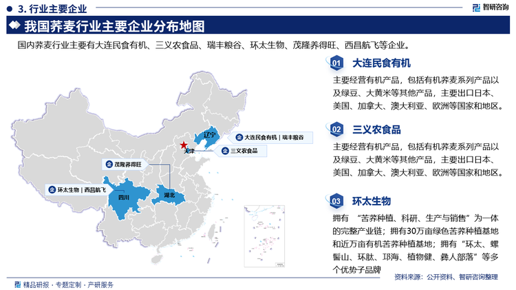 其中大連民食有機(jī)主要經(jīng)營有機(jī)產(chǎn)品，包括有機(jī)養(yǎng)麥系列產(chǎn)品以及綠豆、大黃米等其他產(chǎn)品，主要出口日本、美國、加拿大、澳大利亞、歐洲等國家和地區(qū)。三義農(nóng)食品主要經(jīng)營有機(jī)產(chǎn)品，包括有機(jī)養(yǎng)麥系列產(chǎn)品以及綠豆、大黃米等其他產(chǎn)品，主要出口日本、美國、加拿大、澳大利亞、歐洲等國家和地區(qū),環(huán)太生物擁有 “苦養(yǎng)種植、科研、生產(chǎn)與銷售”為一體的完整產(chǎn)業(yè)鏈;擁有30萬畝綠色苦養(yǎng)種植基地和近萬畝有機(jī)苦養(yǎng)種植基地;擁有“環(huán)太、螺霅山、環(huán)肽、邛海、植物健、彝人部落”等多個(gè)優(yōu)勢子品牌。