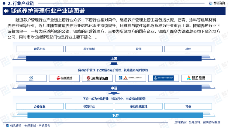 隧道养护管理行业产业链上游行业众多，下游行业相对简单。隧道养护管理上游主要包括水泥、沥青、涂料等建筑材料，养护机械等行业，近几年随着隧道养护行业信息化水平持续提升，计算机与软件等也逐渐称为行业重要上游。隧道养护行业下游较为单一，一般为隧道所属的公路、铁路的运营管理方，主要为所属地方的国有企业。铁路方面多为铁路总公司下属的地方公司，同时市政设施管理部门也是行业主要下游之一。