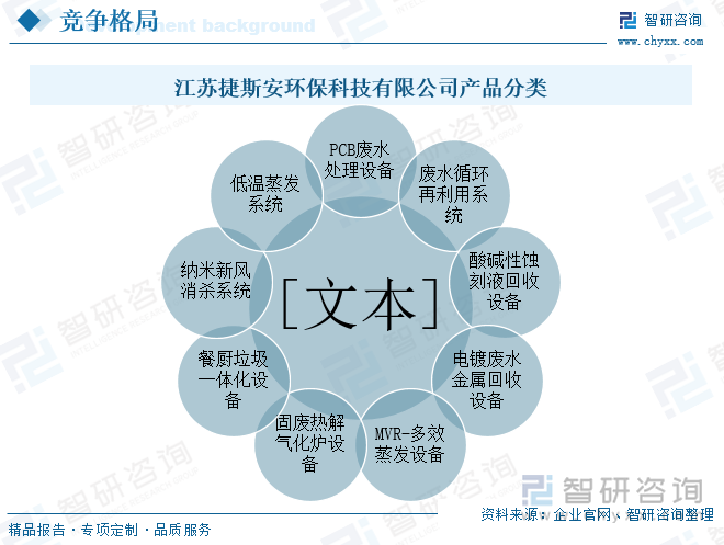 江蘇捷斯安環(huán)?？萍加邢薰井a(chǎn)品分類