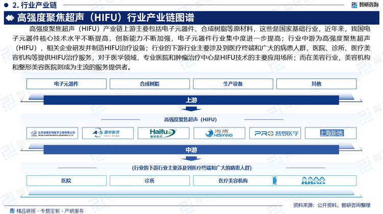 行业的下游行业主要涉及到医疗终端和广大的病患人群，医院、诊所、医疗美容机构等提供HIFU治疗服务，对于医学领域，专业医院和肿瘤治疗中心是HIFU技术的主要应用场所；而在美容行业，美容机构和整形美容医院则成为主流的服务提供者。