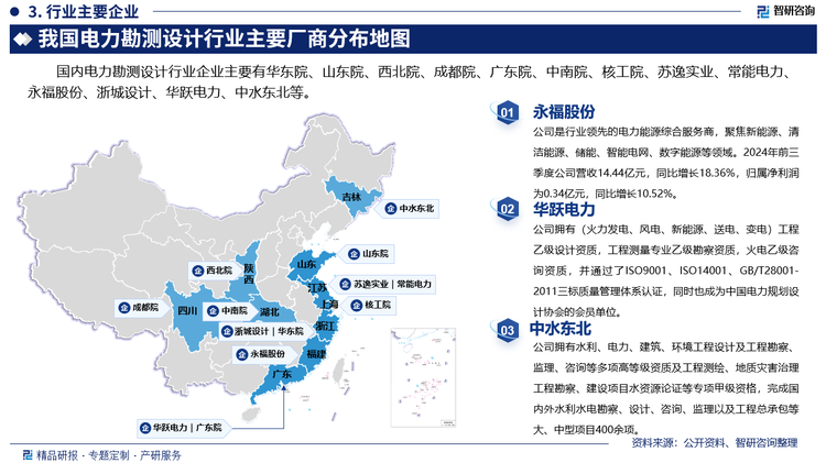 其中永福股份是行业领先的电力能源综合服务商，聚焦新能源、清洁能源、储能、智能电网、数字能源等领域。2024年前三季度公司营收14.44亿元，同比增长18.36%，归属净利润为0.34亿元，同比增长10.52%。华跃电力拥有（火力发电、风电、新能源、送电、变电）工程乙级设计资质，工程测量专业乙级勘察资质，火电乙级咨询资质，并通过了ISO9001、ISO14001、GB/T28001-2011三标质量管理体系认证，同时也成为中国电力规划设计协会的会员单位。中水东北拥有水利、电力、建筑、环境工程设计及工程勘察、监理、咨询等多项高等级资质及工程测绘、地质灾害治理工程勘察、建设项目水资源论证等专项甲级资格，完成国内外水利水电勘察、设计、咨询、监理以及工程总承包等大、中型项目400余项。