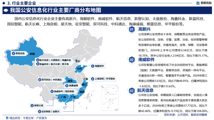 其中高新興深耕公安信息化十余年，戰(zhàn)略聚焦業(yè)務(wù)應(yīng)用型產(chǎn)品，在公安的科信、法制、交警、監(jiān)管、治安、經(jīng)偵等警種擁有深厚的業(yè)務(wù)積累，并服務(wù)海關(guān)、應(yīng)急、城管、司法等政府部門。2024年上半年公司營收6.58億元，同比下降18.35%，其中公安行業(yè)收入2.04億元，同比下降35.17%。南威軟件在智慧公安領(lǐng)域形成了社會治安防控平臺、智能感知（視頻）大數(shù)據(jù)平臺、數(shù)智派出所、岸海防一體化平臺、交通違法分析一體機(jī)、智慧海洋平臺等產(chǎn)品。2024年前三季度公司營收3.63億元，同比下降48.05%，歸屬凈利潤為-1.62億元，同比下降133.62%。航天信息在公安領(lǐng)域，承建國家人口基礎(chǔ)信息庫、全國出入境信息管理系統(tǒng)等，系列自助通關(guān)產(chǎn)品應(yīng)用于港珠澳大橋及多個口岸。2024年前三季度公司營收57.77億元，同比下降42.46%，歸屬凈利潤為-0.19億元，同比下降104.08%。