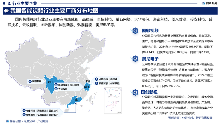 其中图敏视频是国内领先的智慧交通系统方案提供商，是集研发、生产、销售和服务于一体的国家高新技术企业和深圳市高新技术企业。2024年上半年公司营收495.9万元，同比下降41.14%，归属净利润为-338.1万元，同比下降2.33%。奥尼电子持续积累超过十六年的音视频软硬件研发+制造经验，聚焦定位于“智能视听软硬件方案商与制造商”。致力于成为“智能音视频软硬件细分领域领跑者”。2024年前三季度公司营收3.74亿元，同比下降6.88%，归属净利润为-0.34亿元，同比下降2297.75%。国创新视紧扣超高清视频产业发展需求，立足四川、服务全国、面向全球，将着力构建超高清视频领域创新链、产业链、资金链、人才链和价值链的创新体系， 在超高清视频产业关键核心和“卡脖子”技术上取得实质突破。