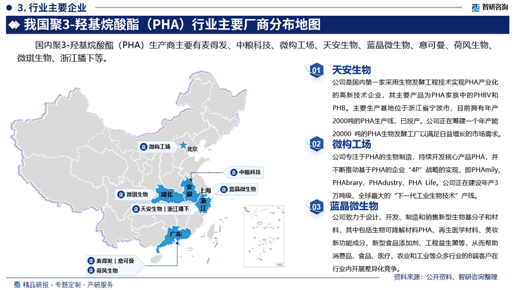 其中天安生物是国内第一家采用生物发酵工程技术实现PHA产业化的高新技术企业，其主要产品为PHA家族中的PHBV和PHB。主要生产基地位于浙江省宁波市，目前拥有年产2000吨的PHA生产线，已投产。公司正在筹建一个年产能20000 吨的PHA生物发酵工厂以满足日益增长的市场需求。微构工厂专注于PHA的生物制造，持续开发核心产品PHA，并不断推动基于PHA的企业“4P”战略的实现，即PHAmily、PHAbrary、PHAdustry、PHA Life。公司正在建设年产3万吨级、全球最大的“下一代工业生物技术”产线。蓝晶微生物致力于设计、开发、制造和销售新型生物基分子和材料，其中包括生物可降解材料PHA、再生医学材料、美妆新功能成分、新型食品添加剂、工程益生菌等，从而帮助消费品、食品、医疗、农业和工业等众多行业的B端客户在行业内开展差异化竞争。