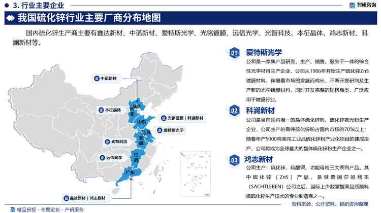 其中爱特斯光学是一家集产品研发、生产、销售、服务于一体的综合性光学材料生产企业，公司从1986年开始生产硫化锌ZnS镀膜材料，伴随着市场的发展而成长，不断开发研制及生产新的光学镀膜材料，同时开发完整的规格品类，广泛应用于镀膜行业。科澜新材是目前国内唯一的晶体硫化锌粉、硫化锌夜光粉生产企业，公司生产的高纯硫化锌粉占国内市场的70%以上；随着年产5000吨高纯工业品硫化锌粉产业化项目的建成投产，公司将成为全球最大的晶体硫化锌粉生产企业之一。鸿志新材生产：硫化锌、硫酸钡、功能母粒三大系列产品。其中硫化锌（ZnS）产品，是继德国莎哈利本（SACHTLEBEN）公司之后，国际上少数掌握高品质颜料级硫化锌生产技术的专业制造商之一。