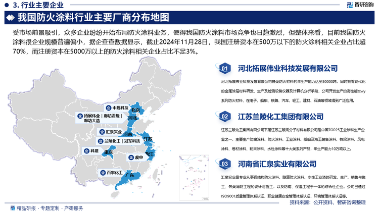 目前，我国防火涂料行业内代表企业主要包括拓展伟业、兰陵化工、汇泉实业、中隅科技、冠军科技、百事化工、科建、廊坊君隆、虞申、廊坊大浩等，其中，拓展伟业是一家集研发、生产、施工为一体的企业，公司各类防火材料的年生产能力达到50000吨，同时拥有现代化的金属涂层材料研发、生产及检测设备仪器及计算机分析手段，公司开发生产的高性能tzwy系列防火材料、在电子、船舶、铁路、汽车、轻工、建材、石油、制药厂、车间、停车场等领域得到广泛应用！靠着本身过得硬的质量,广大用户的口碑.并得到众多国家建设项目采用品牌。